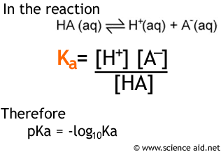 calculating Ka