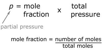 calculating partial pressures